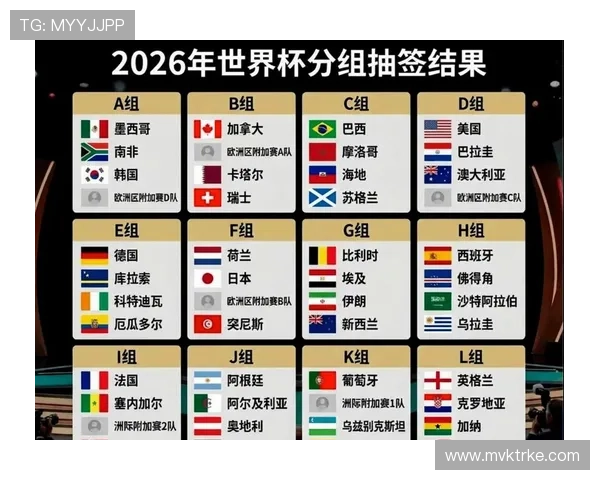 2026世界杯48队赛制变化:为何会出现32强淘汰赛 2026世界杯48队赛制变化:为何会出现32强淘汰赛